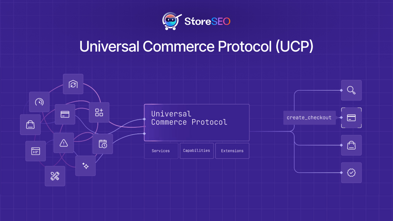Universal Commerce Protocol (UCP) Explained: 5+ Powerful Expert Insights On Agentic Commerce for Shopify